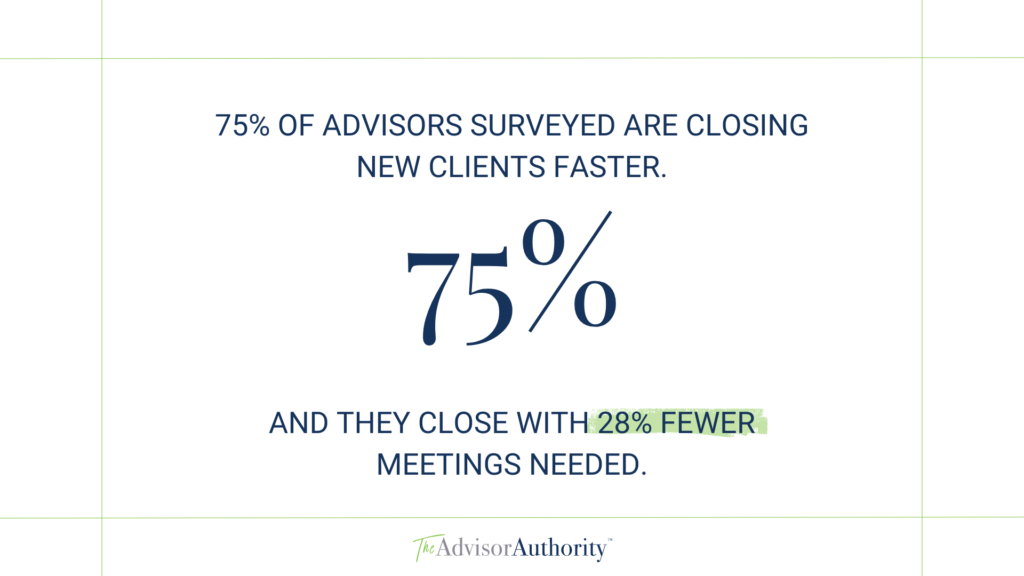 Stat that reads 75% of advisors surveyed are closing new clients faster and they close with 28% fewer meetings needed.